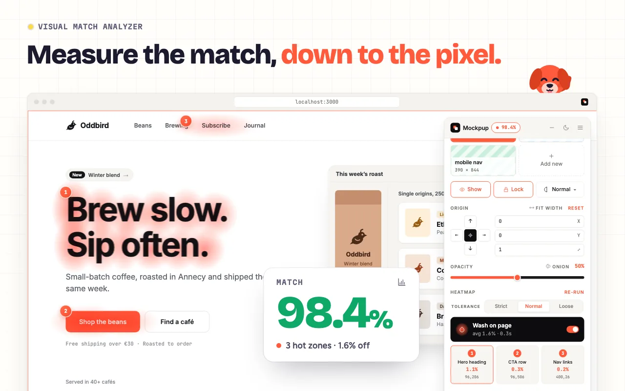 The match analyzer: a card reads Match 98.4%, 3 hot zones, 1.6% off. Red heat glows around the headline, the Shop the beans button and the nav links, numbered 1 to 3, and the panel lists them as Hero heading, CTA row and Nav links.
