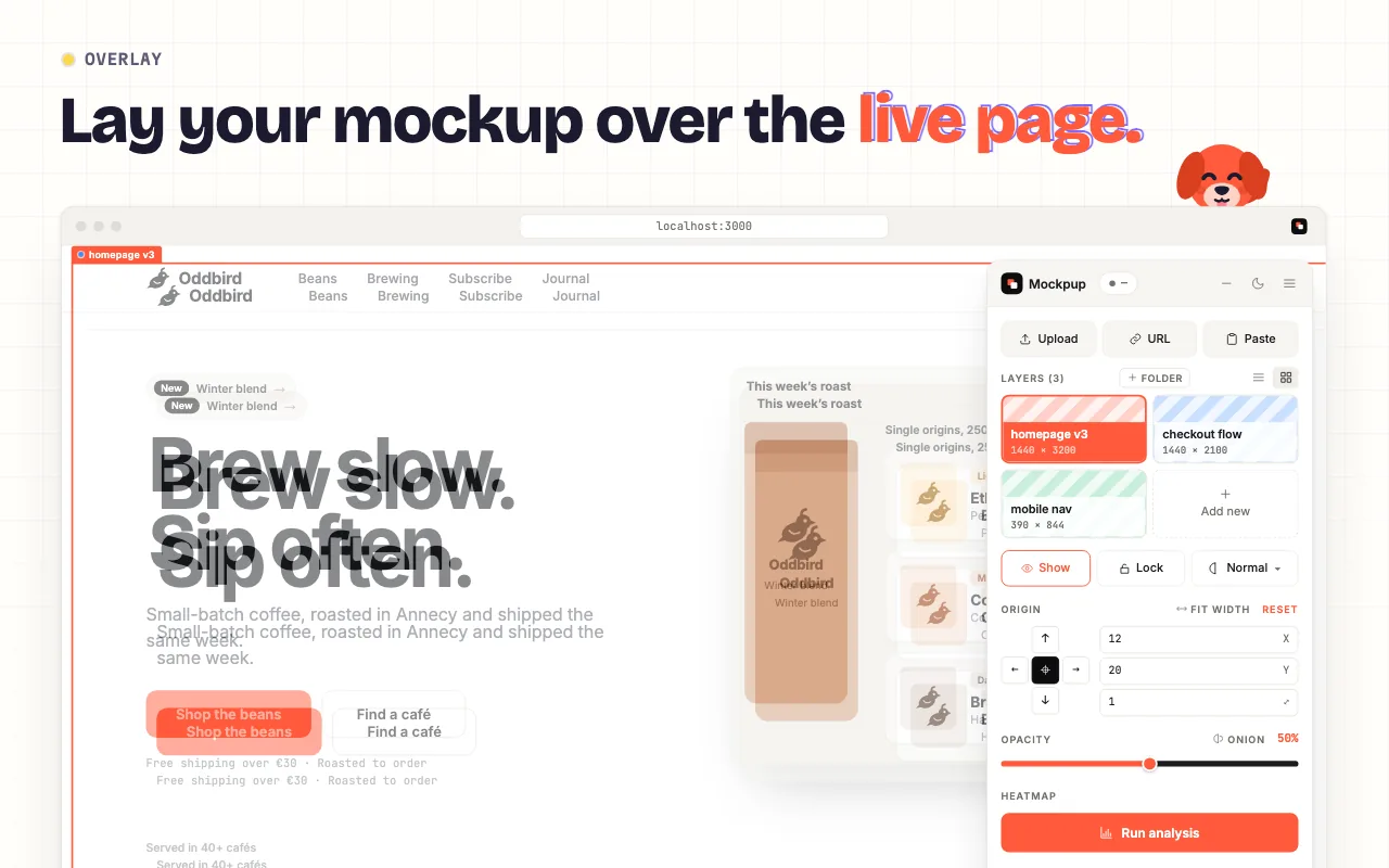 A coffee shop homepage on localhost:3000 with its mockup laid over it at 50% opacity. The headline, buttons and cards show doubled edges where the build is off. The Mockpup panel on the right lists three layers: homepage v3, checkout flow and mobile nav.